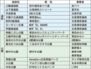  == 株式会社伝書鳩｜経済の伝書鳩｜北見・網走・オホーツクのフリーペーパー ==