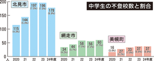  == 株式会社伝書鳩｜経済の伝書鳩｜北見・網走・オホーツクのフリーペーパー ==