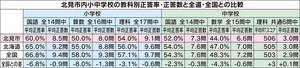  == 株式会社伝書鳩｜経済の伝書鳩｜北見・網走・オホーツクのフリーペーパー ==
