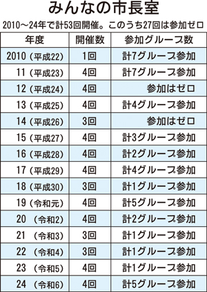 == 株式会社伝書鳩|経済の伝書鳩|北見・網走・オホーツクのフリーペーパー ==