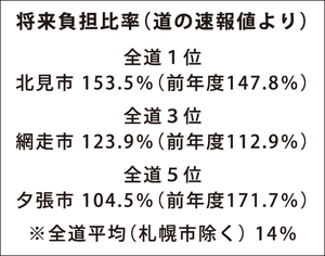 == 株式会社伝書鳩|経済の伝書鳩|北見・網走・オホーツクのフリーペーパー ==