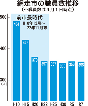  == 株式会社伝書鳩｜経済の伝書鳩｜北見・網走・オホーツクのフリーペーパー ==