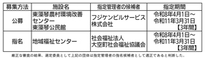  == 株式会社伝書鳩｜経済の伝書鳩｜北見・網走・オホーツクのフリーペーパー ==