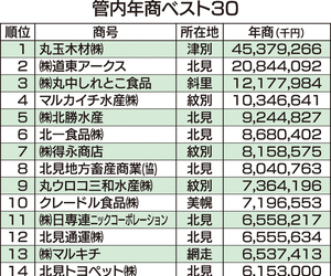  == 株式会社伝書鳩｜経済の伝書鳩｜北見・網走・オホーツクのフリーペーパー ==