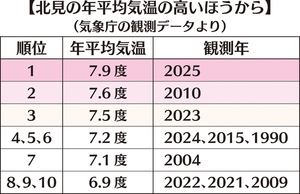  == 株式会社伝書鳩｜経済の伝書鳩｜北見・網走・オホーツクのフリーペーパー ==
