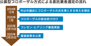  == 株式会社伝書鳩｜経済の伝書鳩｜北見・網走・オホーツクのフリーペーパー ==