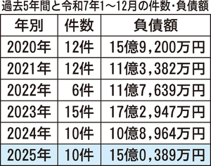  == 株式会社伝書鳩｜経済の伝書鳩｜北見・網走・オホーツクのフリーペーパー ==