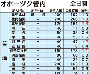 == 株式会社伝書鳩|経済の伝書鳩|北見・網走・オホーツクのフリーペーパー ==