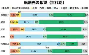  == 株式会社伝書鳩｜経済の伝書鳩｜北見・網走・オホーツクのフリーペーパー ==