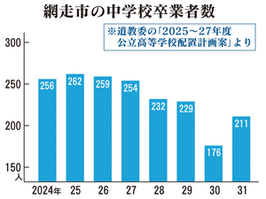 == 株式会社伝書鳩｜経済の伝書鳩｜北見・網走・オホーツクのフリーペーパー ==