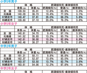  == 株式会社伝書鳩｜経済の伝書鳩｜北見・網走・オホーツクのフリーペーパー ==