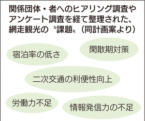  == 株式会社伝書鳩｜経済の伝書鳩｜北見・網走・オホーツクのフリーペーパー ==