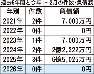  == 株式会社伝書鳩｜経済の伝書鳩｜北見・網走・オホーツクのフリーペーパー ==
