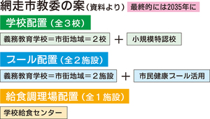  == 株式会社伝書鳩｜経済の伝書鳩｜北見・網走・オホーツクのフリーペーパー ==