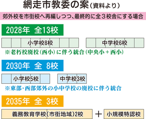  == 株式会社伝書鳩｜経済の伝書鳩｜北見・網走・オホーツクのフリーペーパー ==