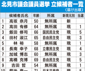 == 株式会社伝書鳩|経済の伝書鳩|北見・網走・オホーツクのフリーペーパー ==