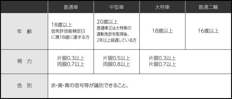 【北海道網走市｜網走自動車学校｜免許取得｜普通車・中型・大型特殊・普通二輪｜無料託児所完備・無料送迎】入学の資格条件